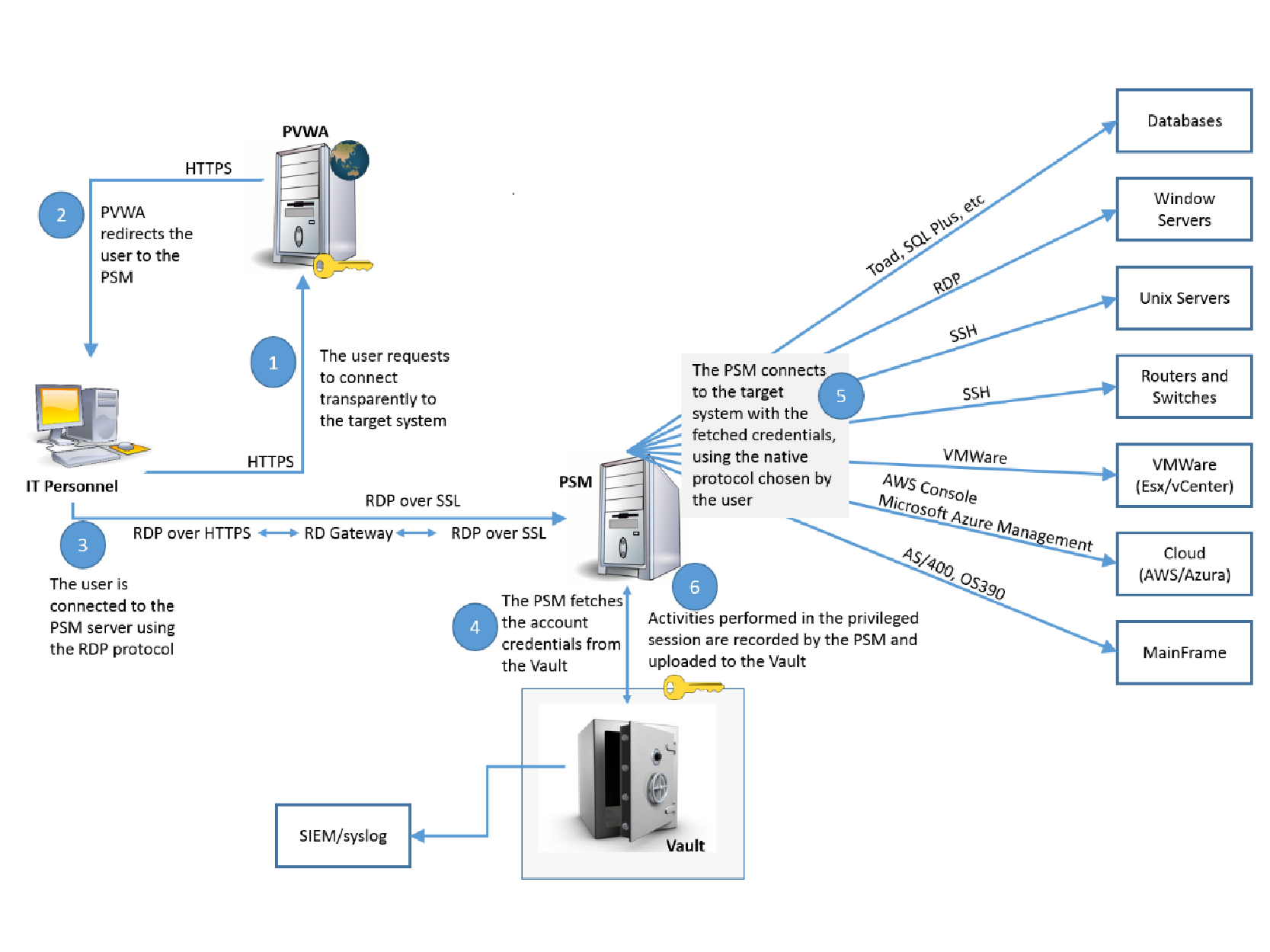 HPE Aruba AP535 2台 新品 設置金具 PoEスイッチ コンソール HPE Aruba AP535 2台 新品 設置金具 PoEスイッチ コンソール - メルカリ